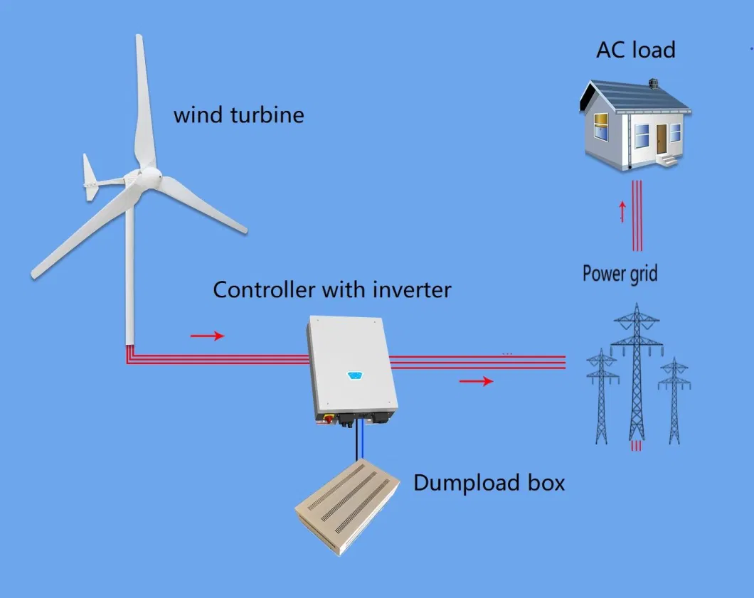 3000W Well Made Best Choise Hotsale Aerogenerator Wind Dynamo Manufacturer